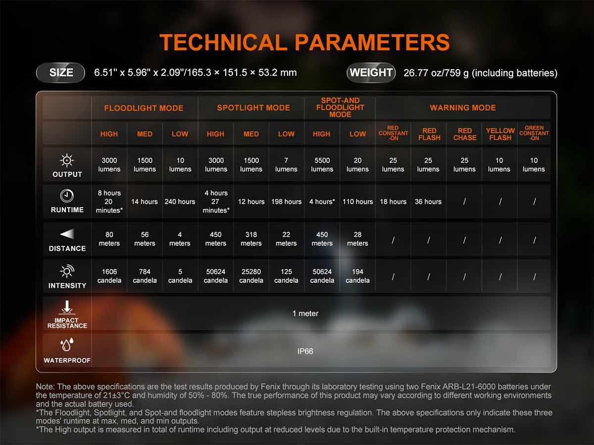 CP50R Professional Work Lantern - Image 16