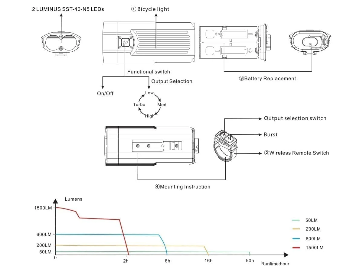 Fenix BC30 V2.0 Bike Light - Image 13