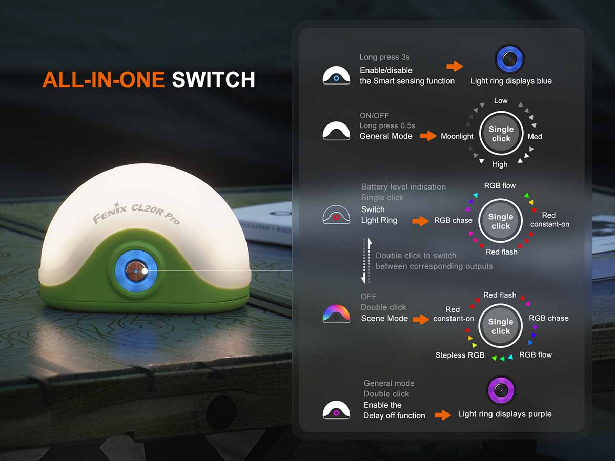 Fenix CL20R PRO Rechargeable Lantern - Image 6