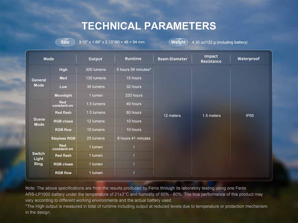 Fenix CL20R V2.0 Rechargeable Lantern - Image 17