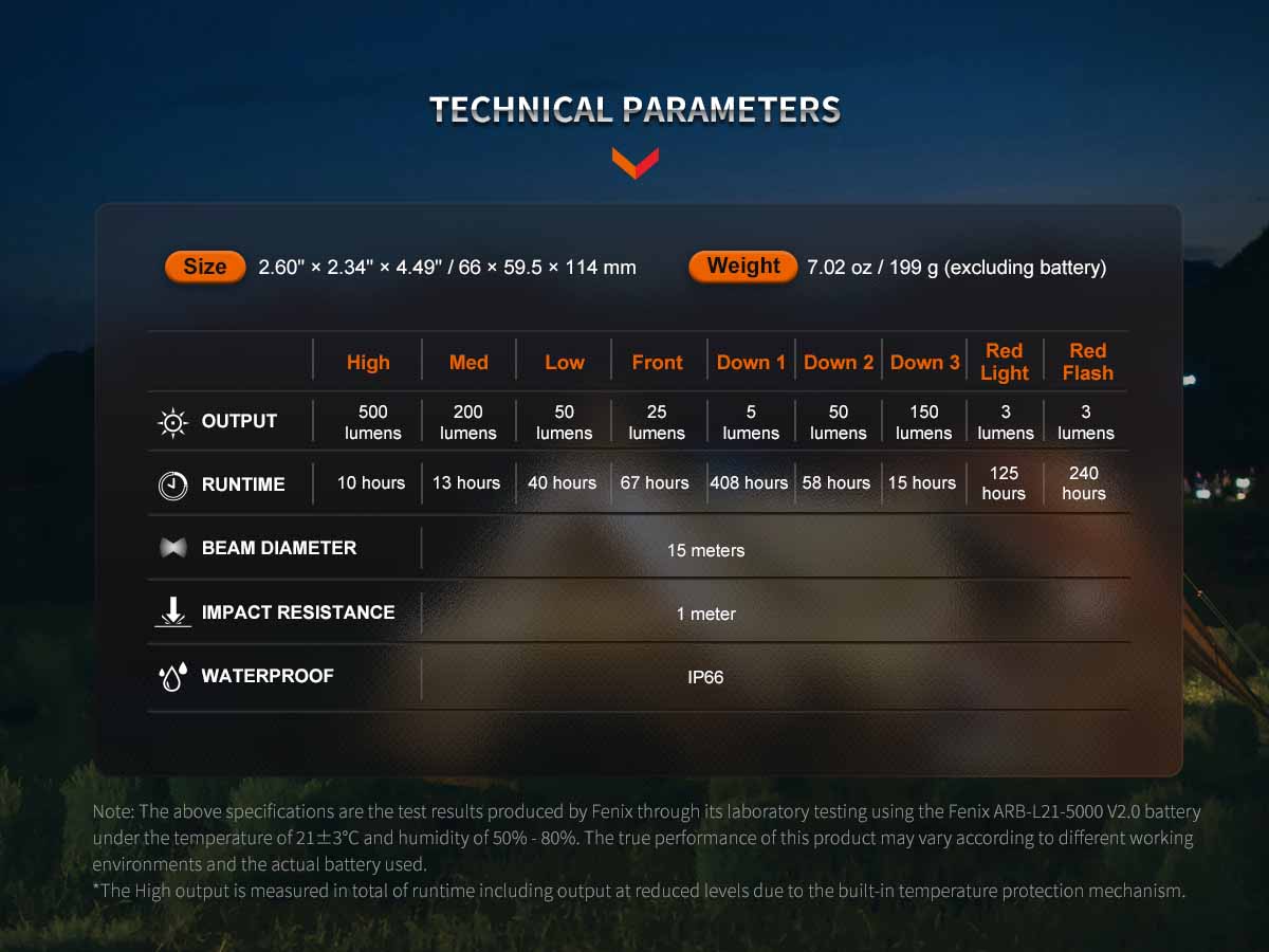 Fenix CL26R PRO Rechargeable Lantern - Image 16