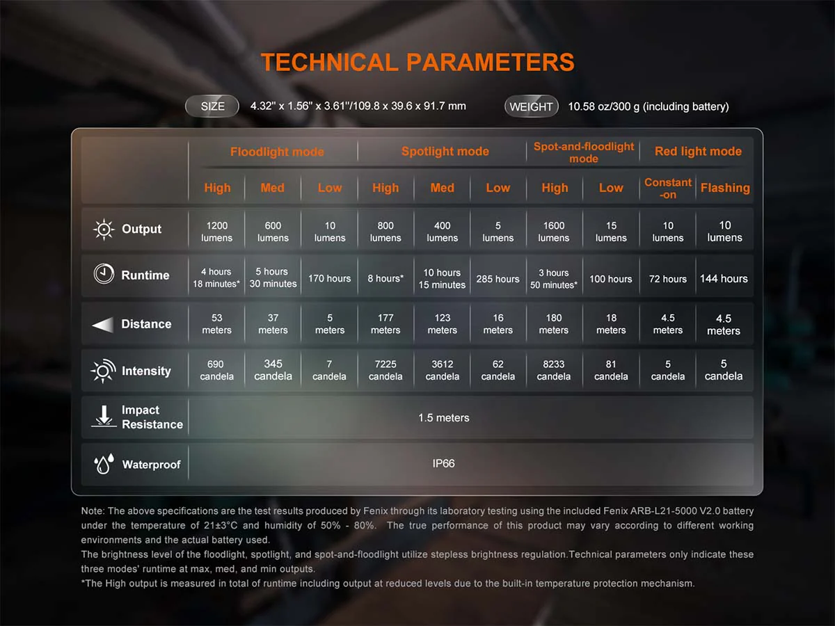 Fenix CL27R Rechargeable Lantern - Image 18