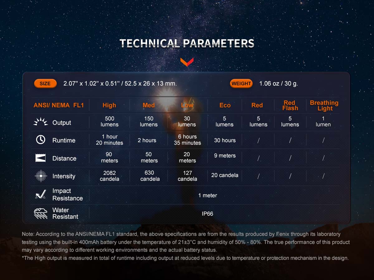 Fenix E03R V2.0 Keychain Flashlight - Image 16