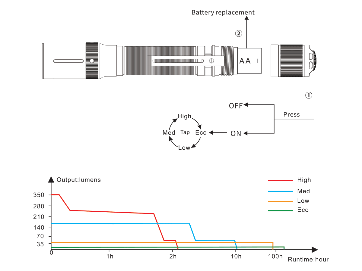 Fenix E20 V2.0 AA Flashlight - Image 11