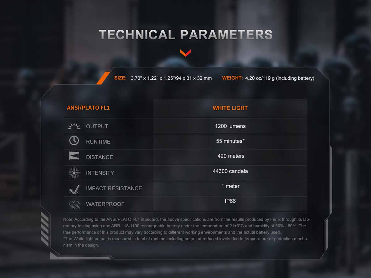 Fenix GL19R V2.0 Tactical Weapon Light - Image 16