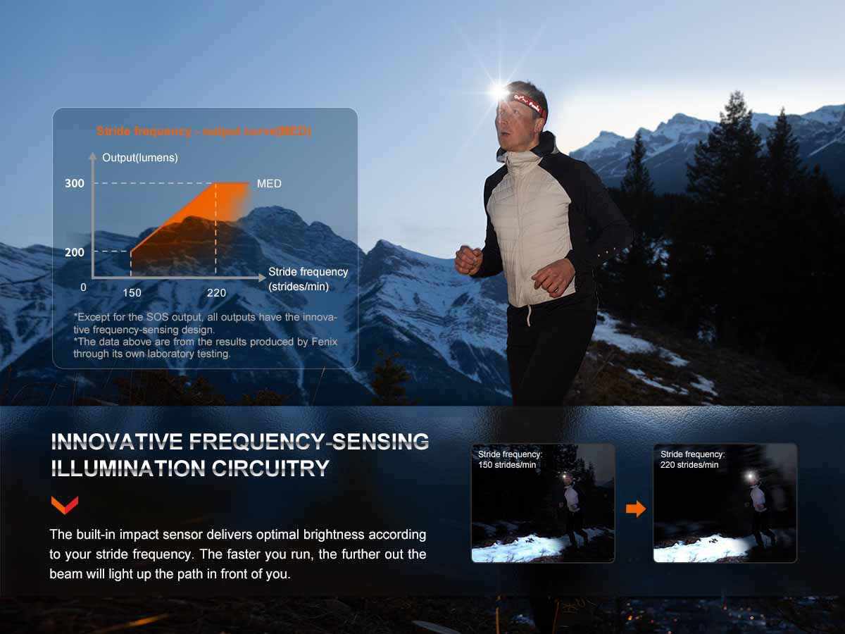 Fenix HL32R-T Rechargeable Headlamp - Image 10