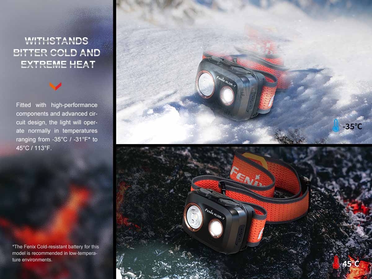 Fenix HL32R-T Rechargeable Headlamp - Image 14
