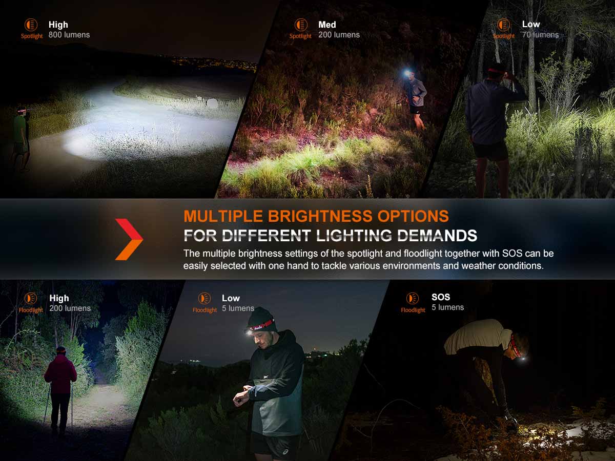 Fenix HL32R-T Rechargeable Headlamp - Image 5