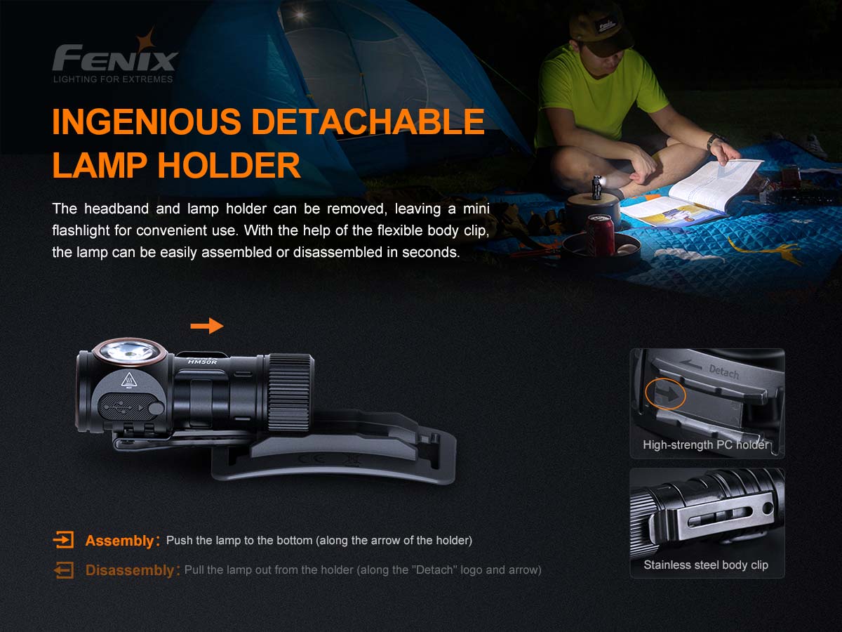 Fenix HM50R V2.0 Rechargeable Headlamp - Image 9