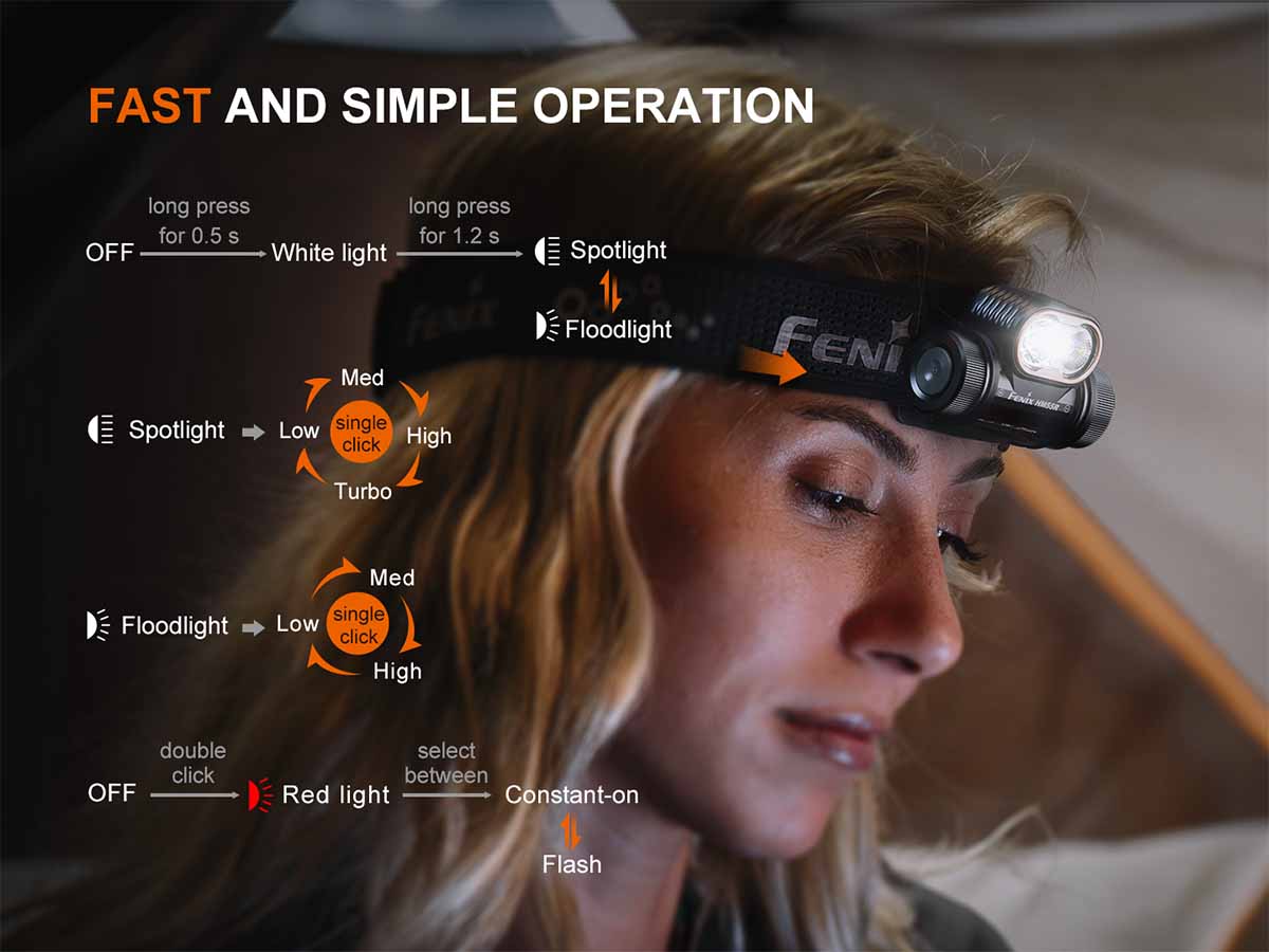 Fenix HM55R Rechargeable Headlamp - Image 10