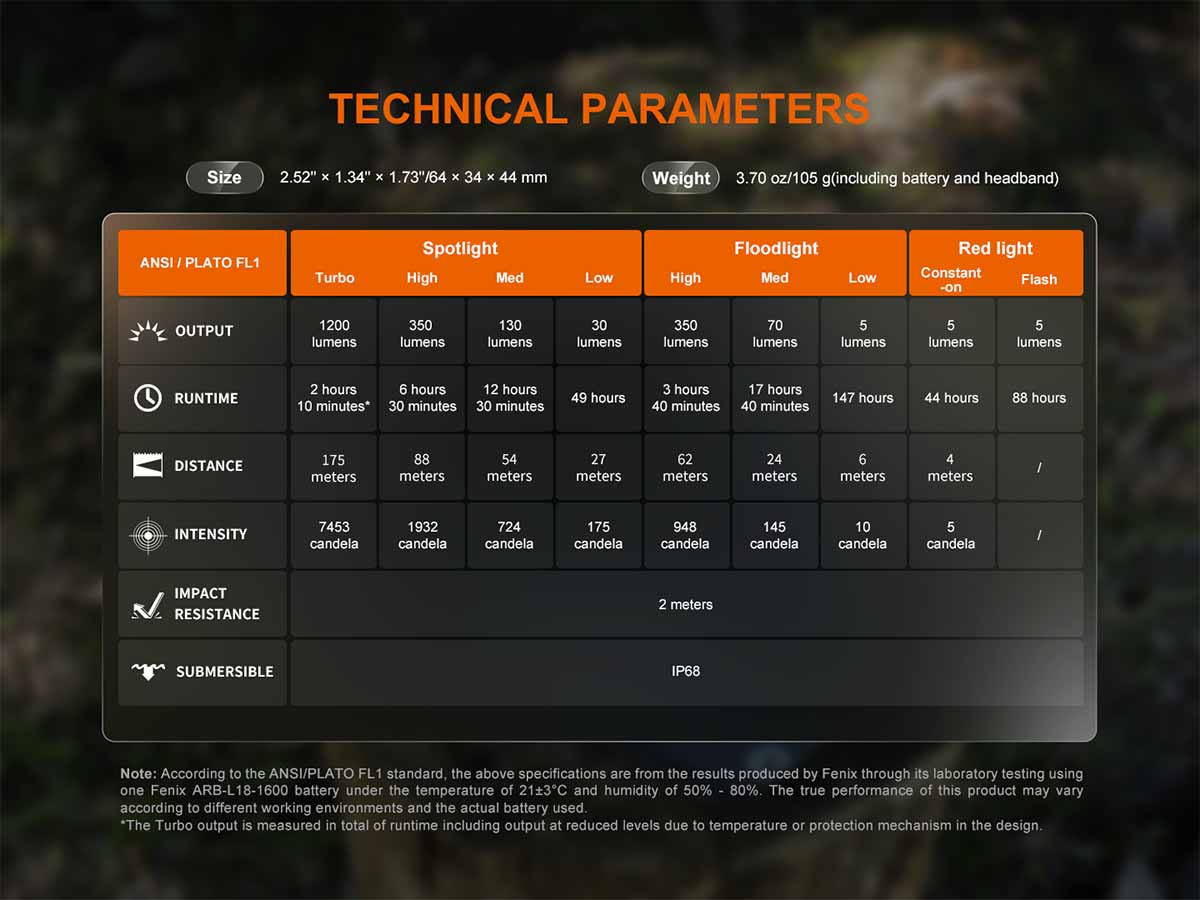 Fenix HM55R Rechargeable Headlamp - Image 19