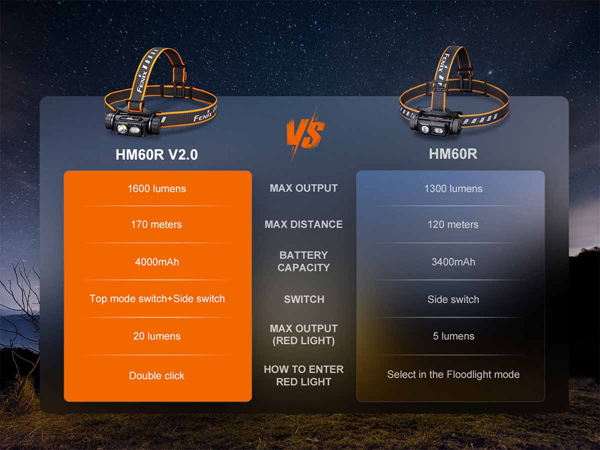 Fenix HM60R V2.0 Rechargeable Headlamp - Image 14