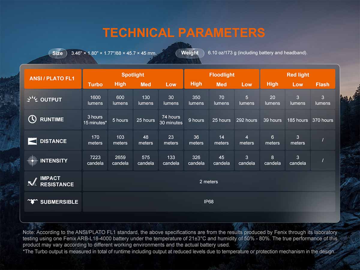 Fenix HM60R V2.0 Rechargeable Headlamp - Image 16