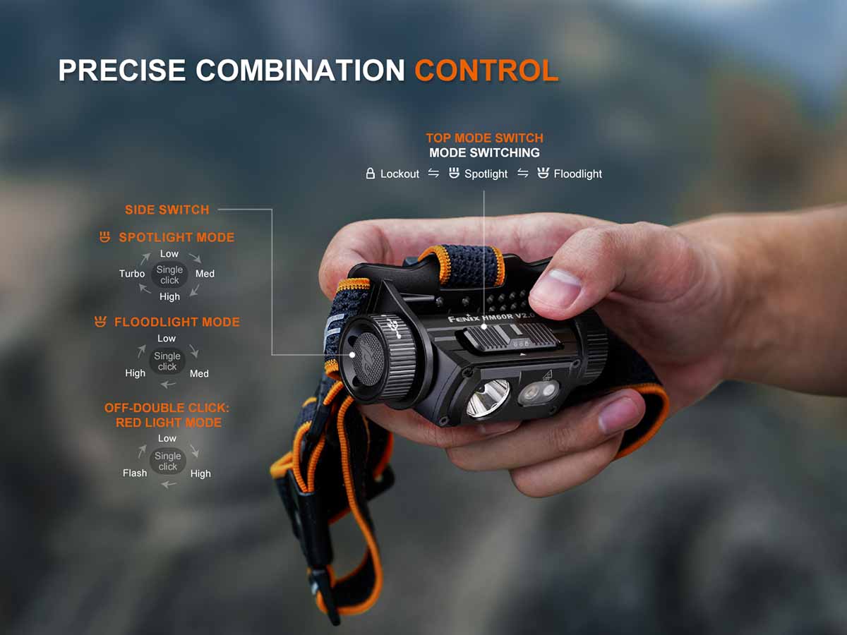 Fenix HM60R V2.0 Rechargeable Headlamp - Image 6