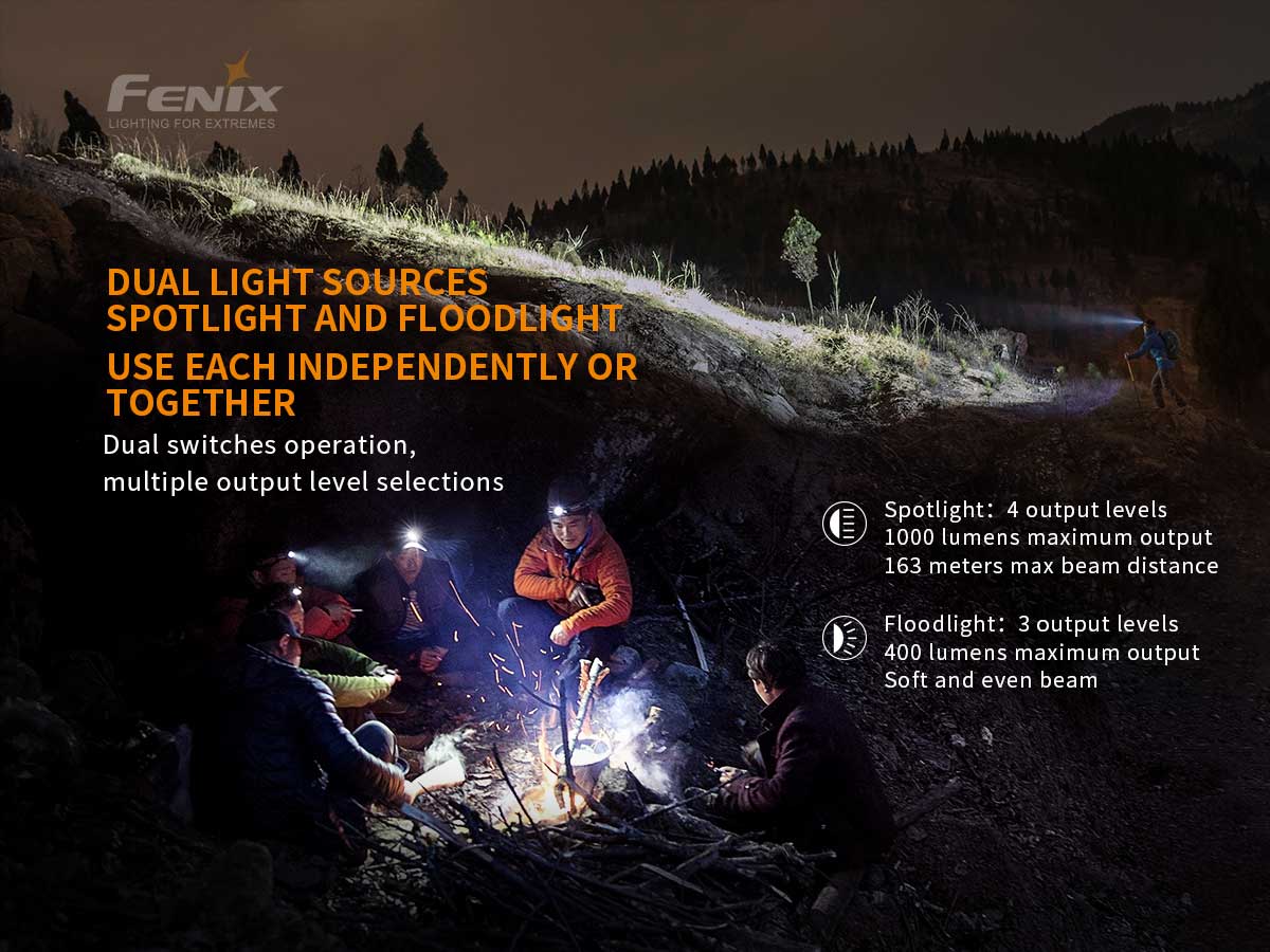 Fenix HM65R Rechargeable Headlamp - Image 4