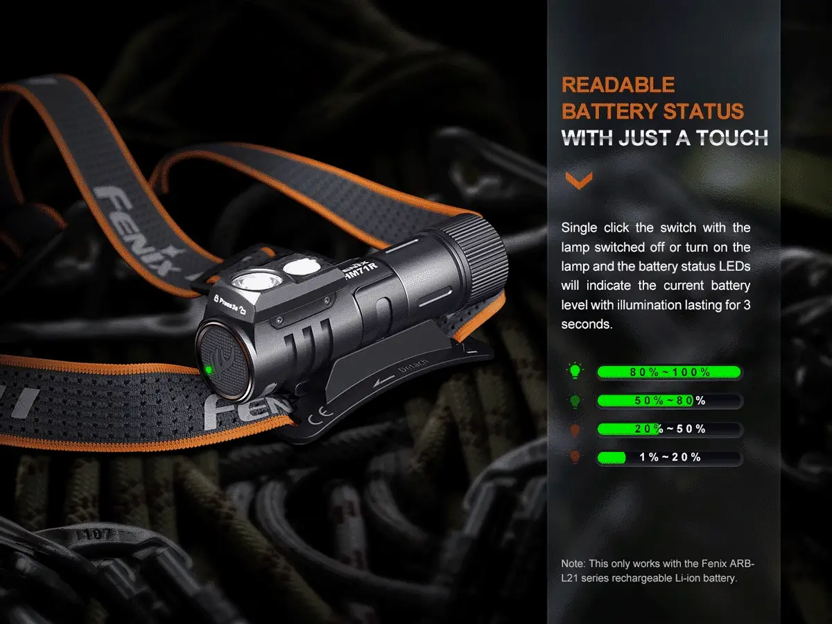 Fenix HM71R Rechargeable Headlamp - Image 10
