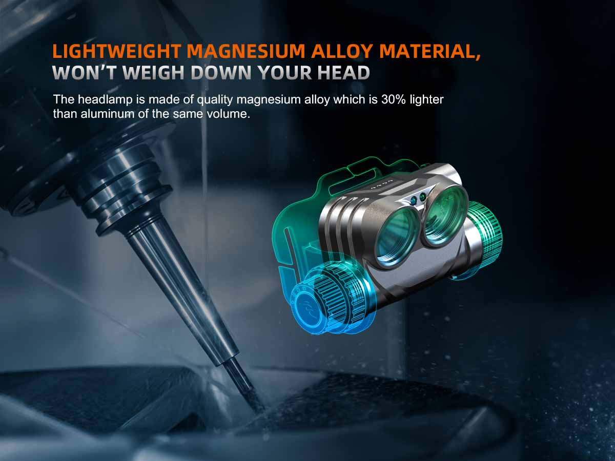 Fenix HM75R Rechargeable Headlamp - Image 14