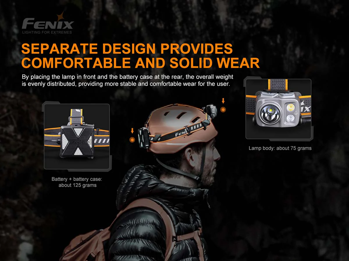 Fenix HP16R Rechargeable Headlamp - Image 9