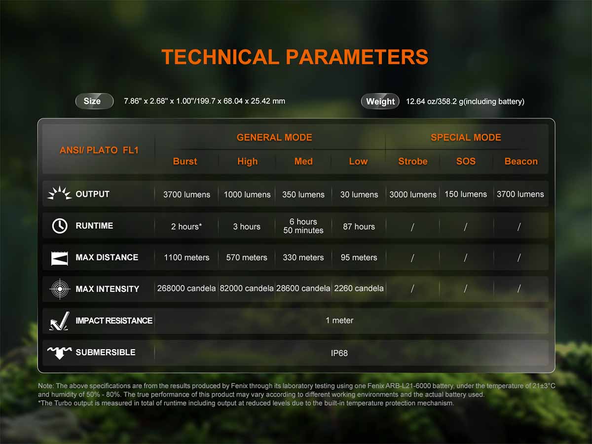 Fenix HT18R V2.0 Long-Distance Flashlight - Image 12