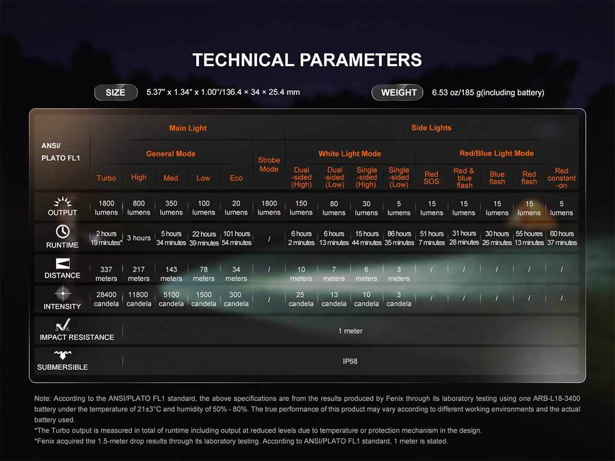 Fenix LD35R Multipurpose Flashlight - Image 14