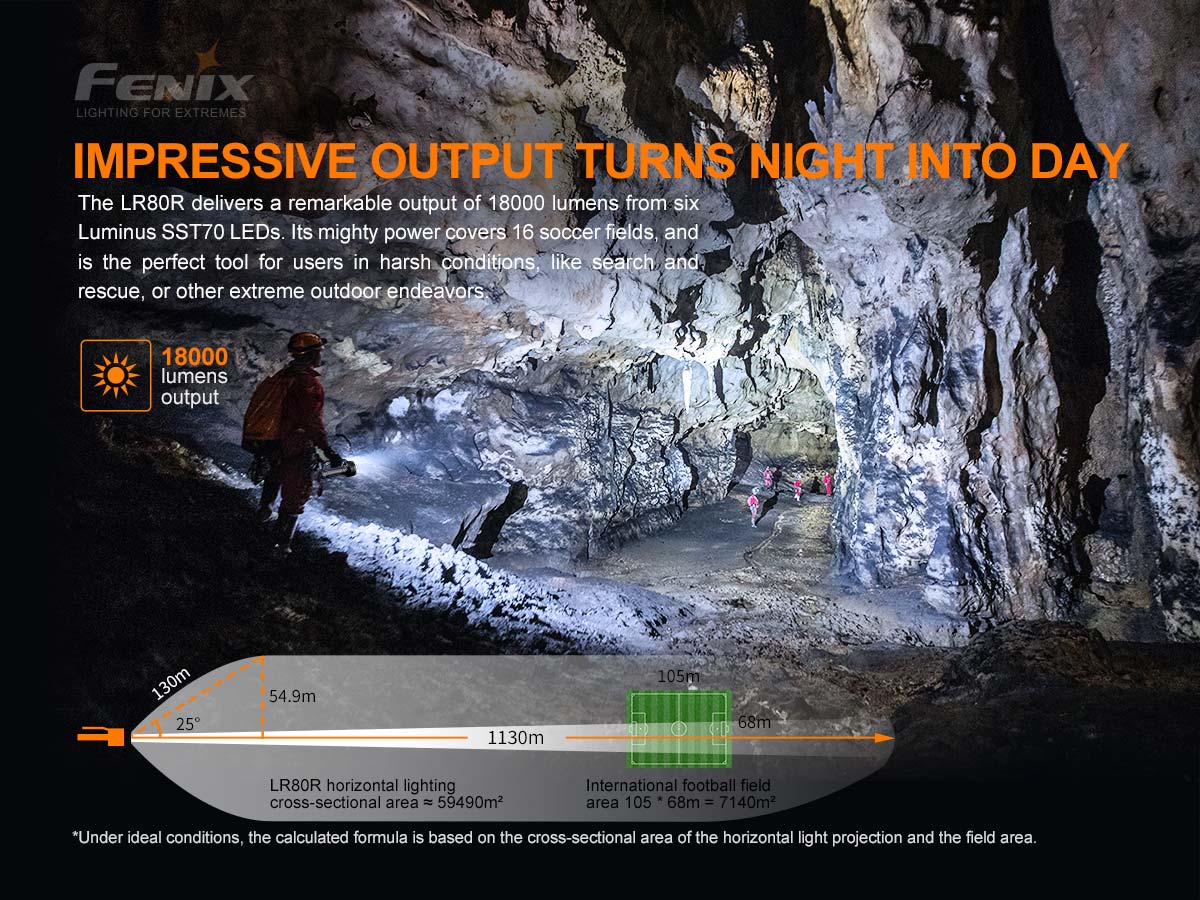 Fenix LR80R Flashlight - 18000 Lumen Spotlight - Image 4