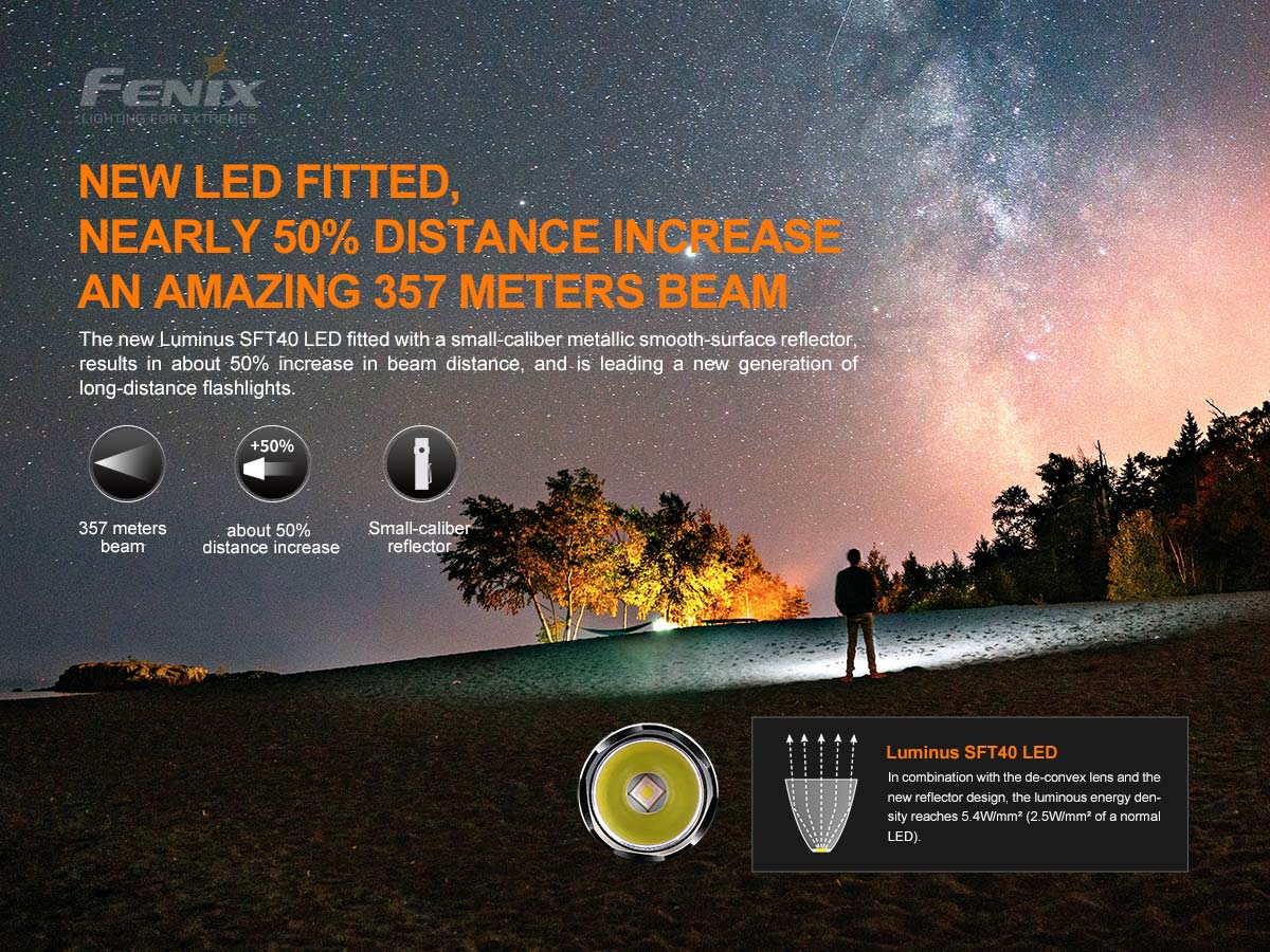 Fenix PD35 V3.0 Flashlight - Image 4