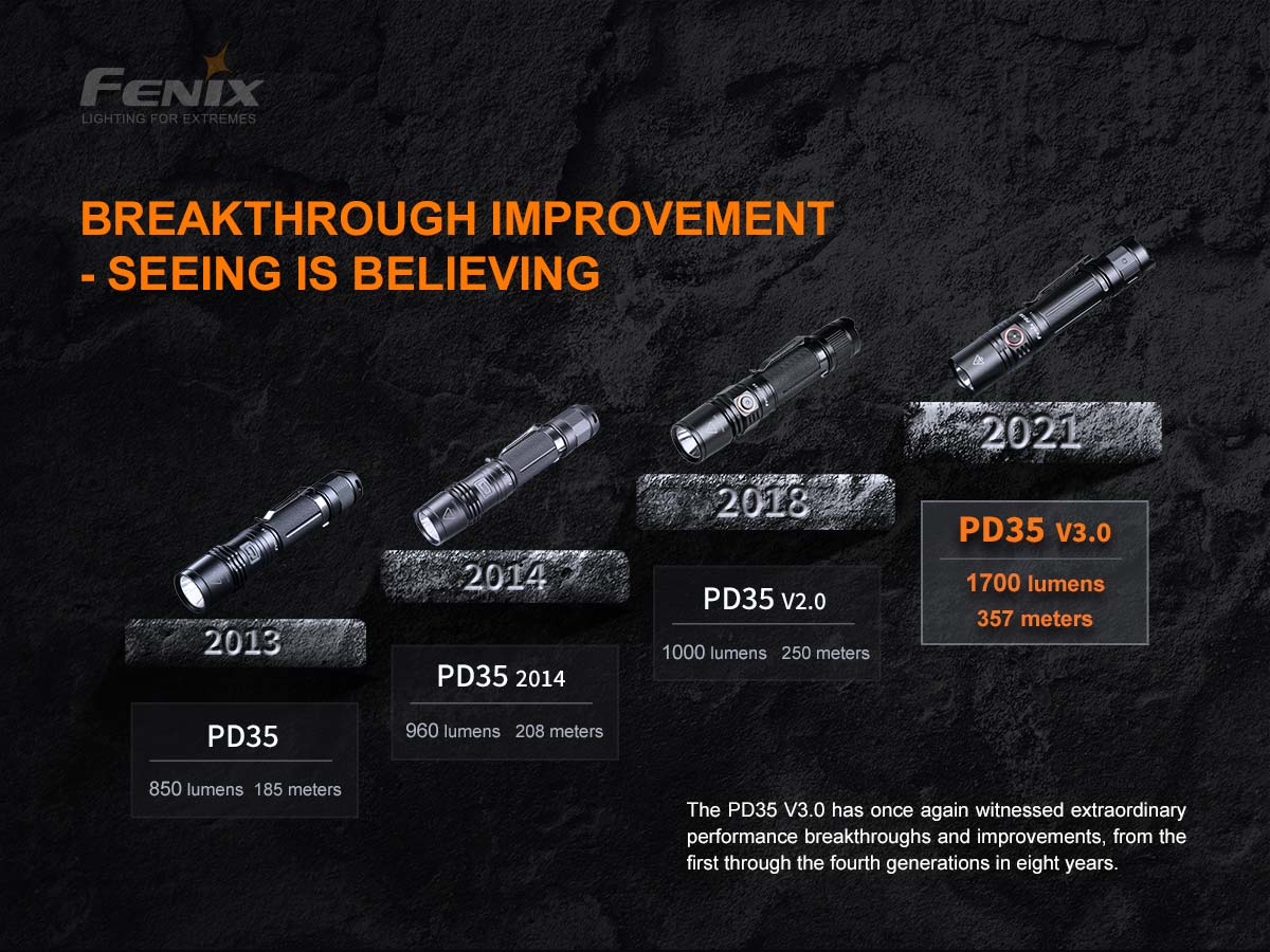 Fenix PD35 V3.0 Flashlight - Image 9