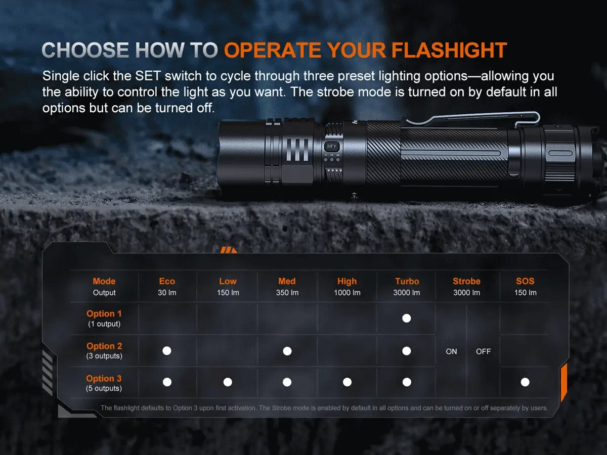Fenix PD36R ACE Flashlight - Image 10