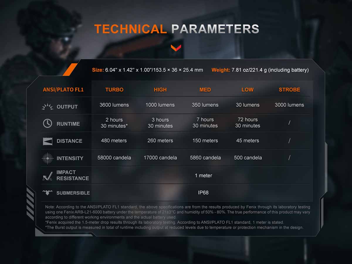 Fenix TK21R Rechargeable Tac Flashlight - Image 19