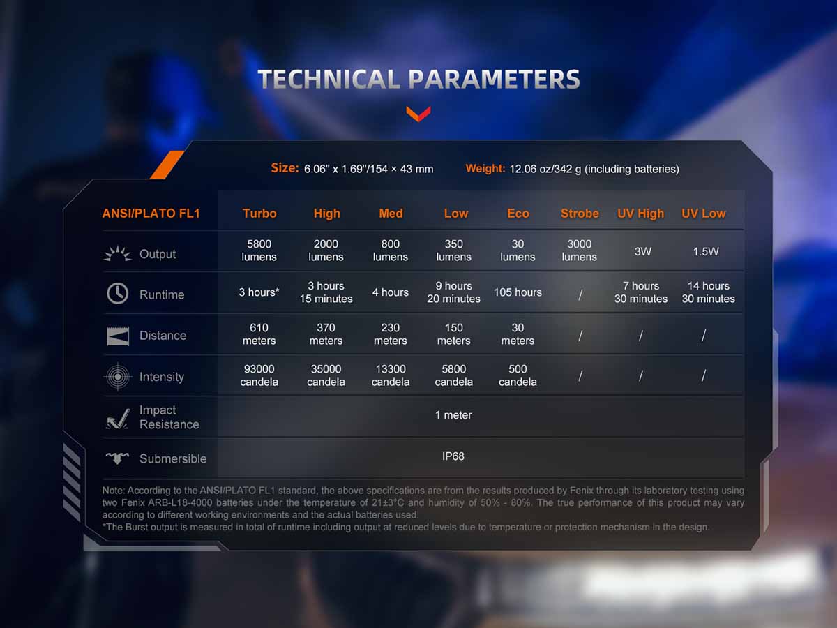 Fenix TK35R Rechargeable Flashlight - Image 17
