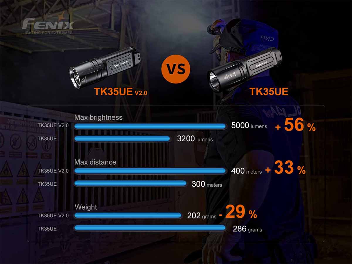 Fenix TK35UE V2.0 Flashlight - Image 13