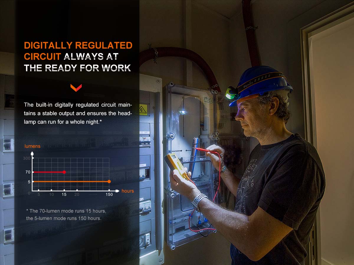 Fenix WH23R Work Headlamp - Image 7