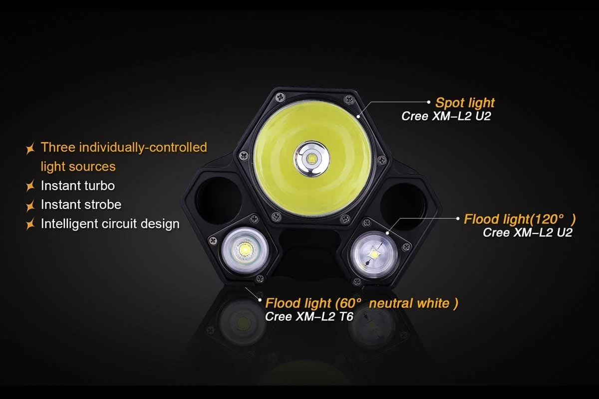 TK76 Fenix Flashlight - DISCONTINUED - Image 5